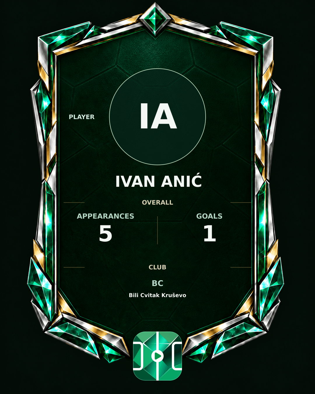 Ivan Anić's PLAYGRND profile graphic