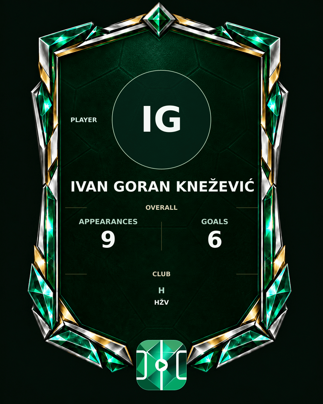 Ivan Goran Knežević's PLAYGRND profile graphic