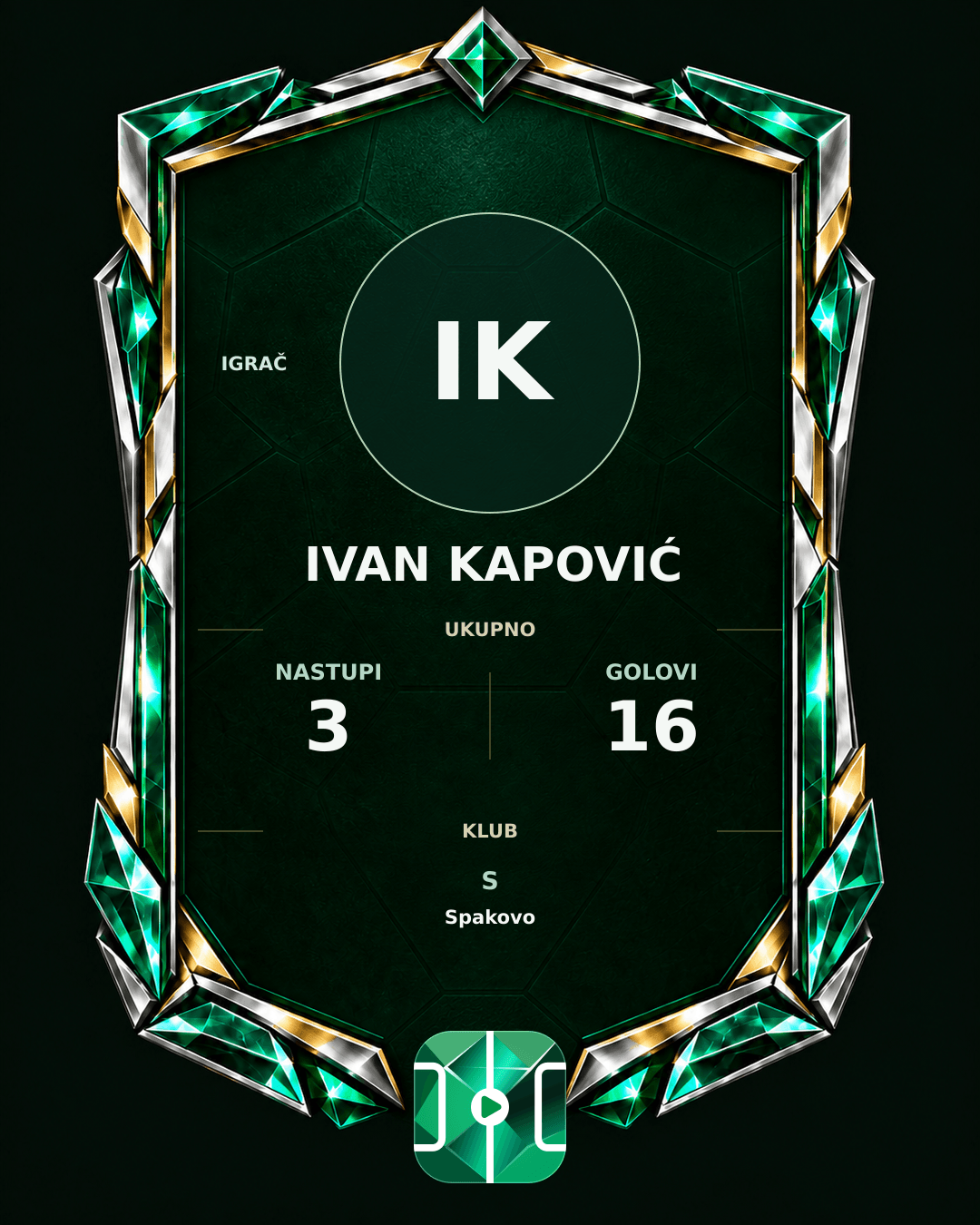 PLAYGRND grafika profila Ivan Kapović