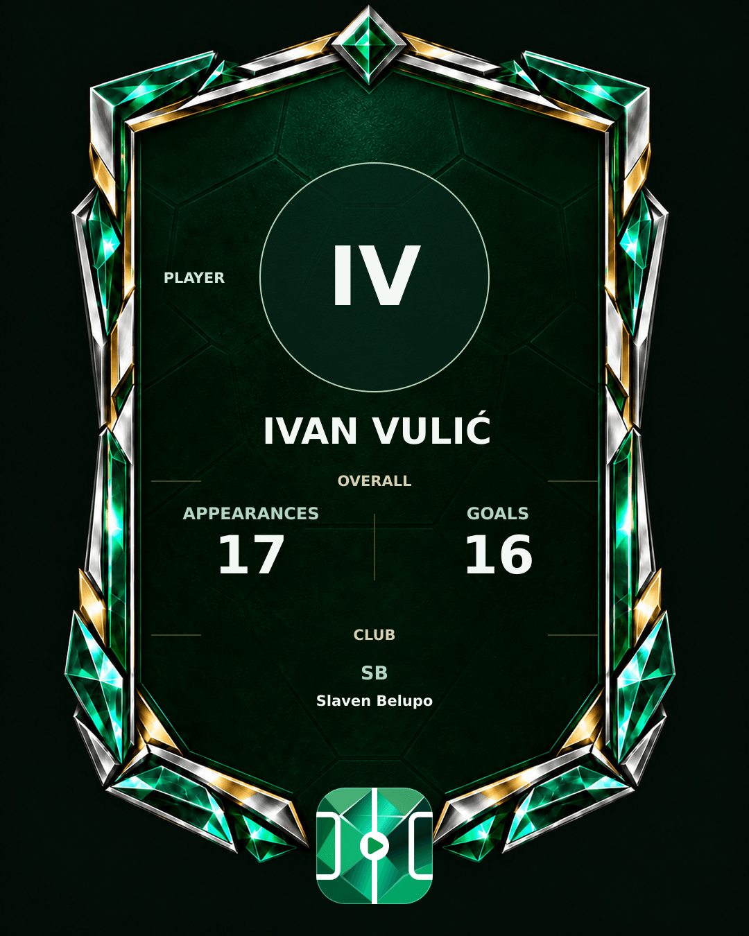 Ivan Vulić's PLAYGRND profile graphic