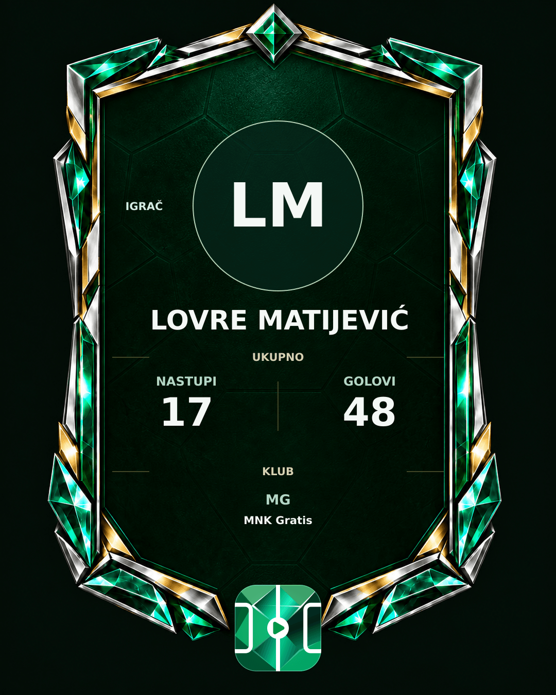 PLAYGRND grafika profila Lovre Matijević
