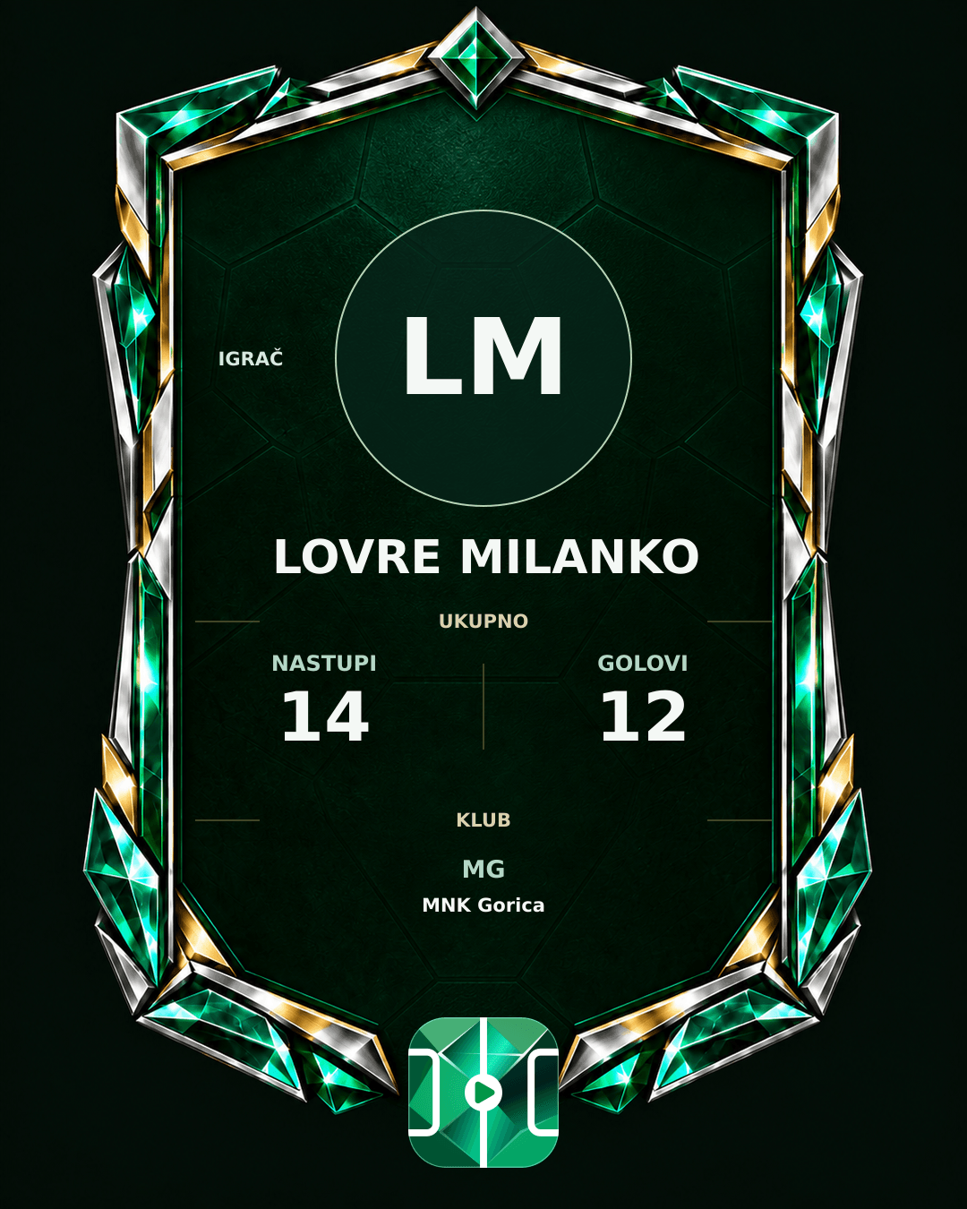 PLAYGRND grafika profila Lovre Milanko