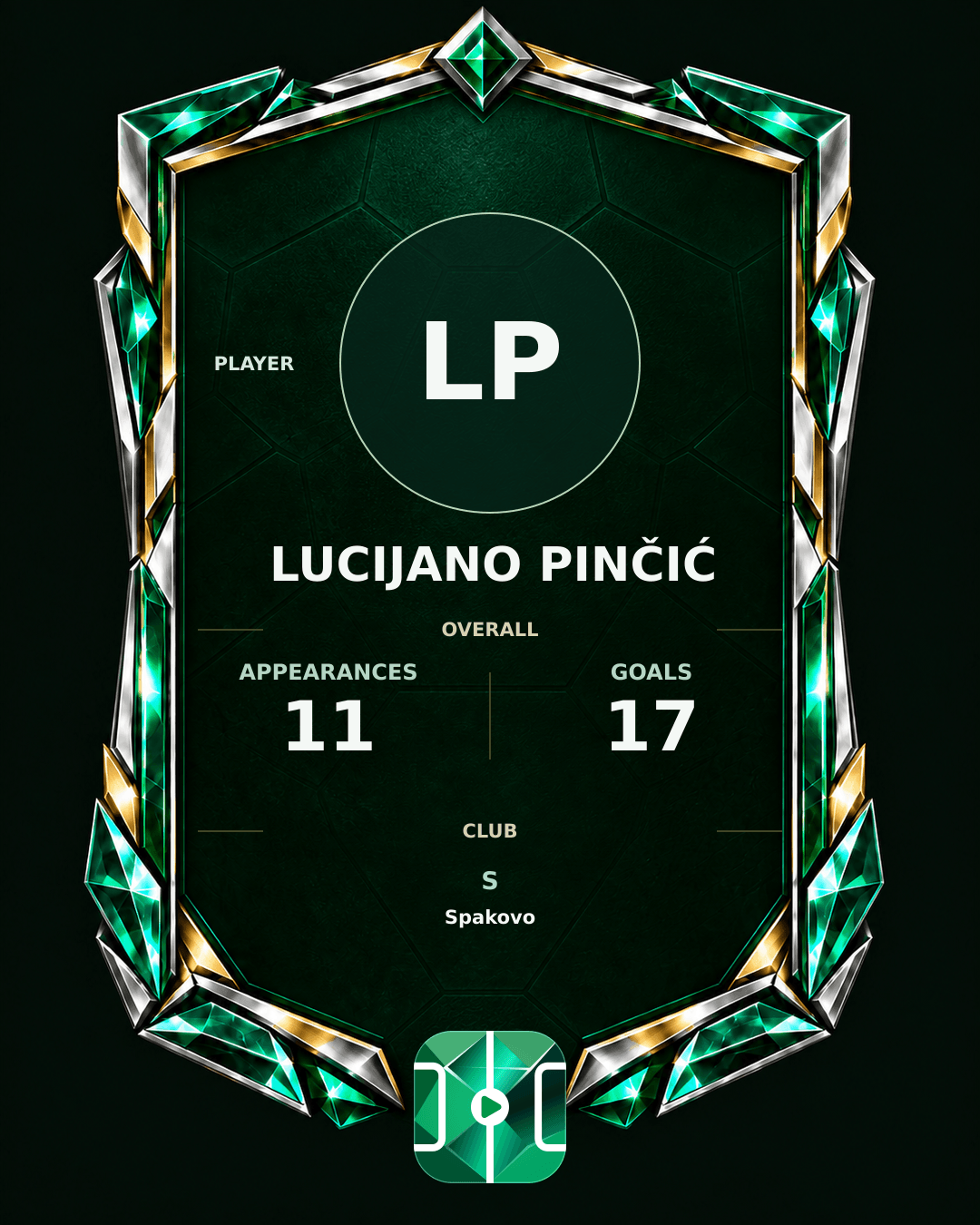 Lucijano Pinčić's PLAYGRND profile graphic