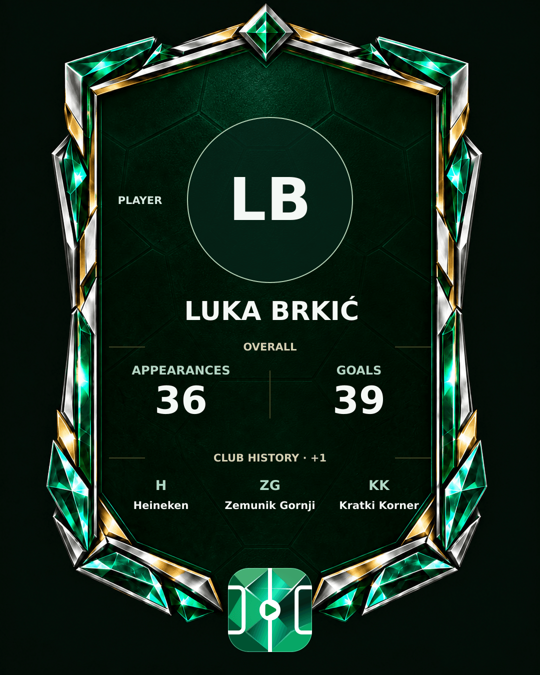 Luka Brkić's PLAYGRND profile graphic