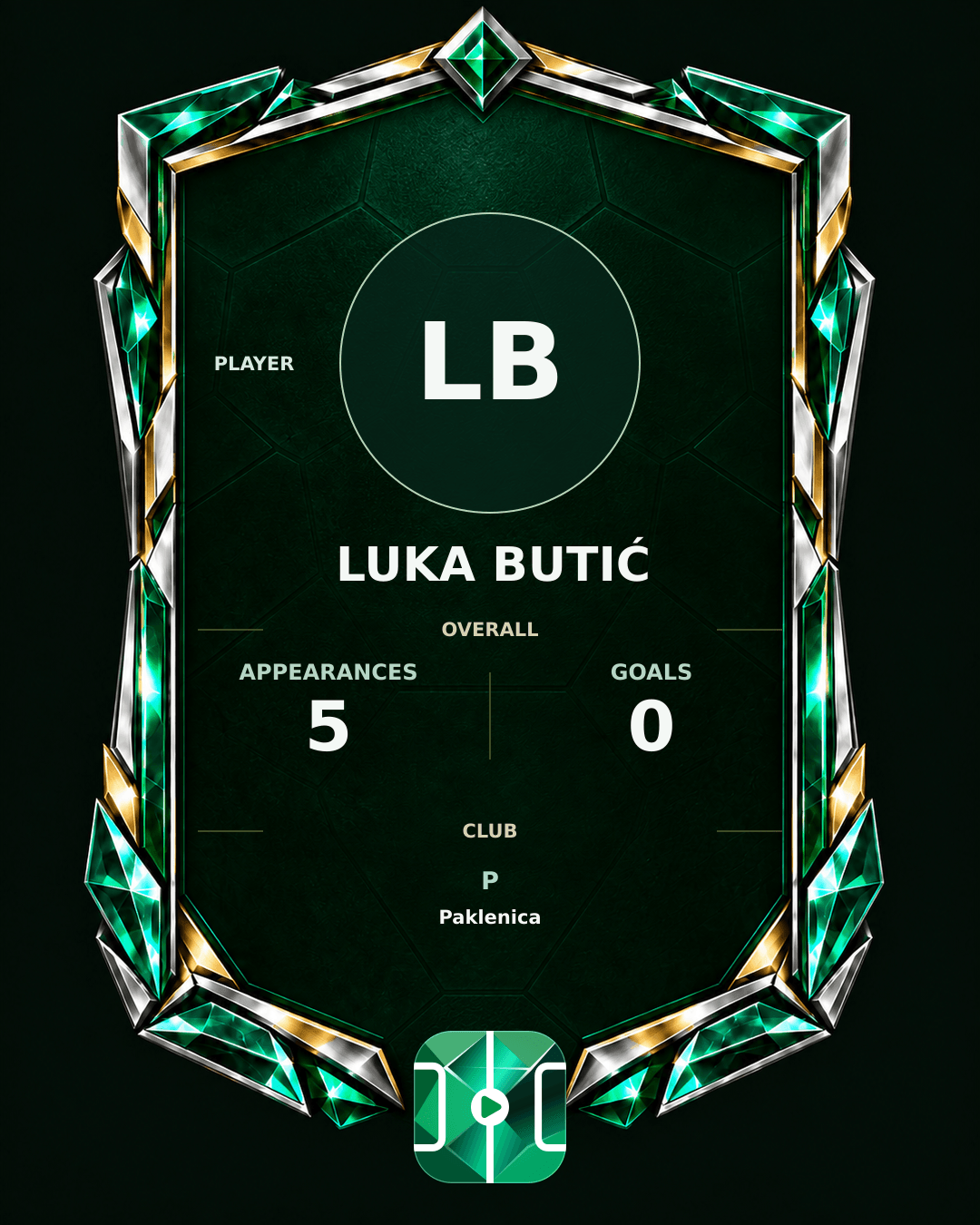Luka Butić's PLAYGRND profile graphic