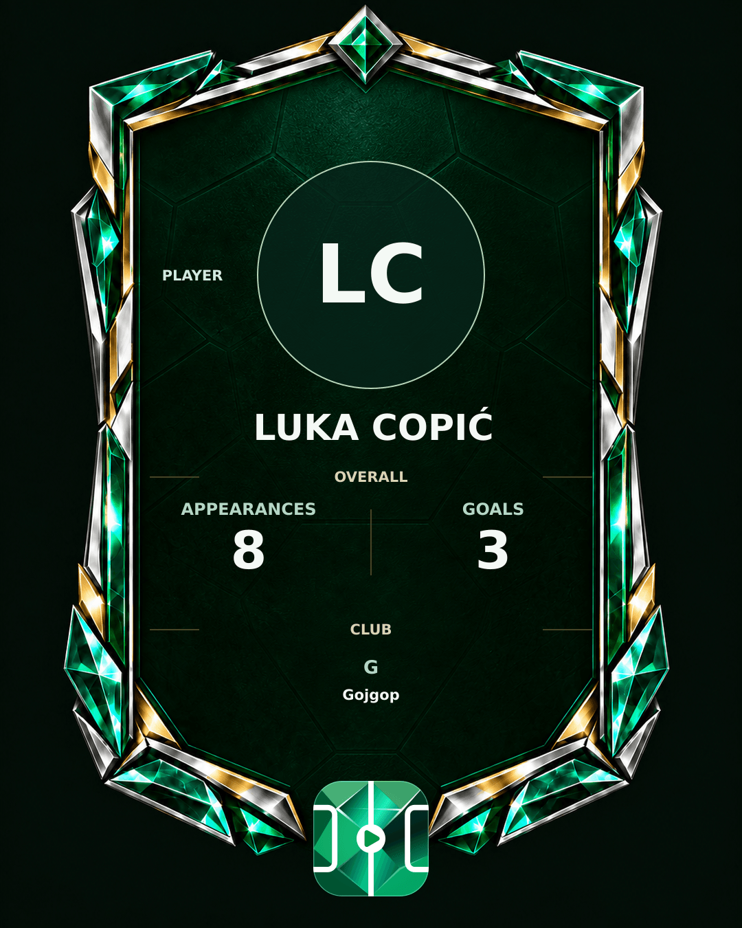 Luka Copić's PLAYGRND profile graphic