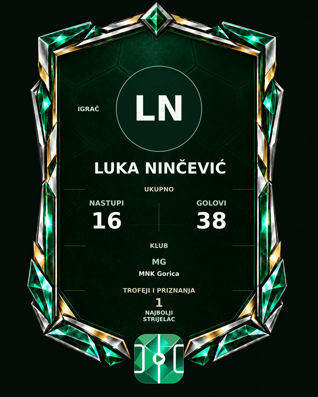 PLAYGRND grafika profila Luka Ninčević