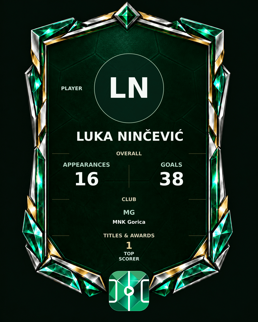 Luka Ninčević's PLAYGRND profile graphic