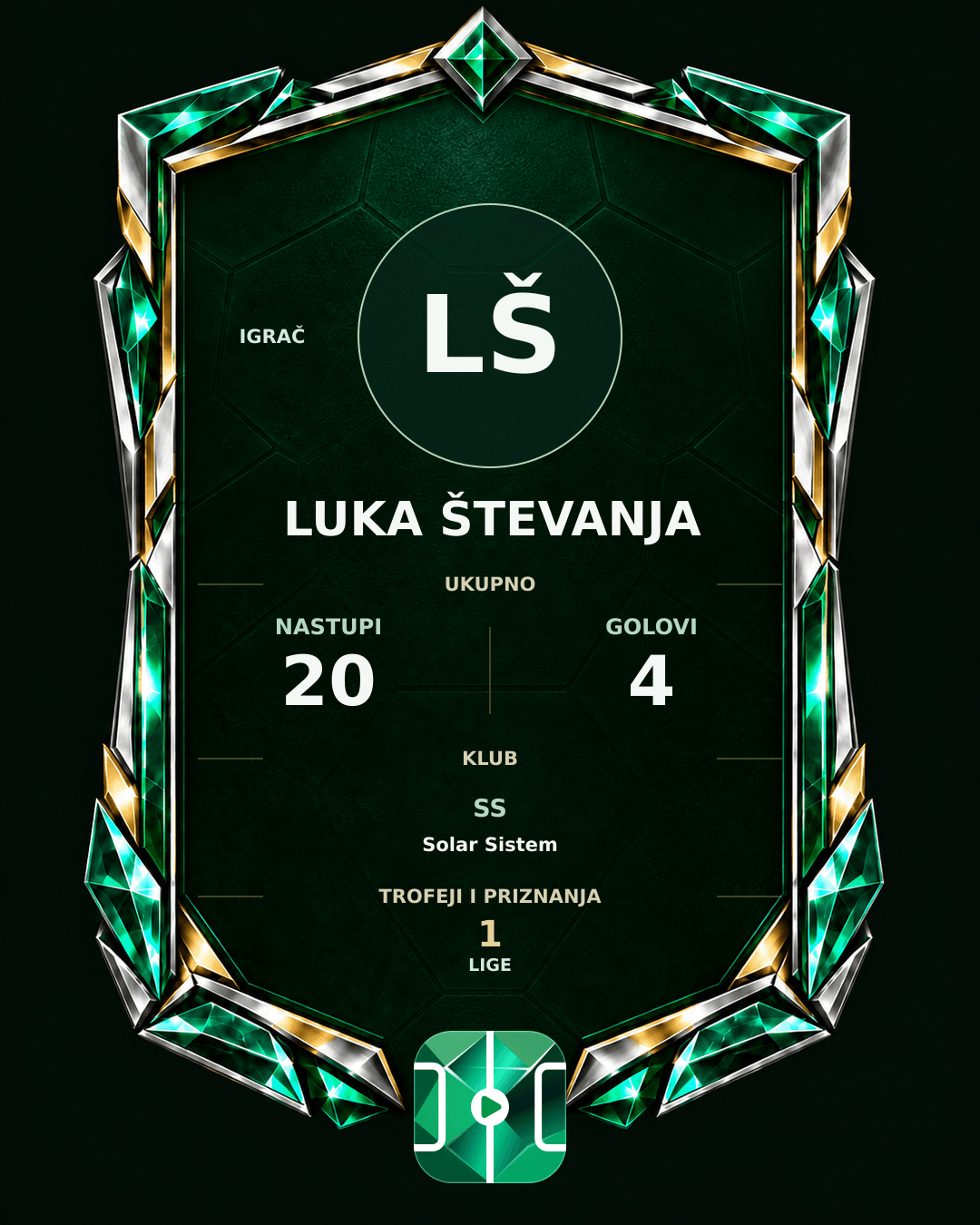 PLAYGRND grafika profila Luka Števanja
