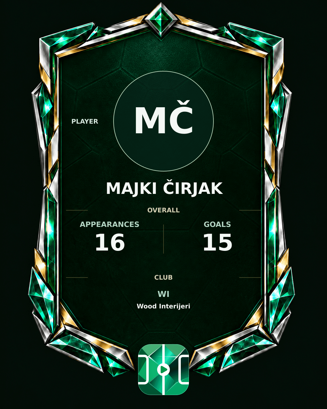Majki Čirjak's PLAYGRND profile graphic