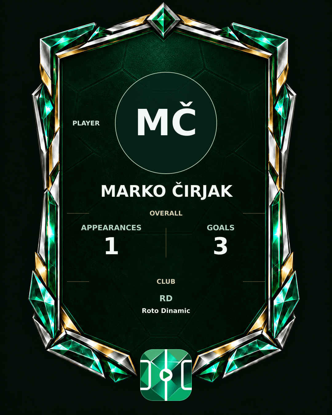Marko Čirjak's PLAYGRND profile graphic