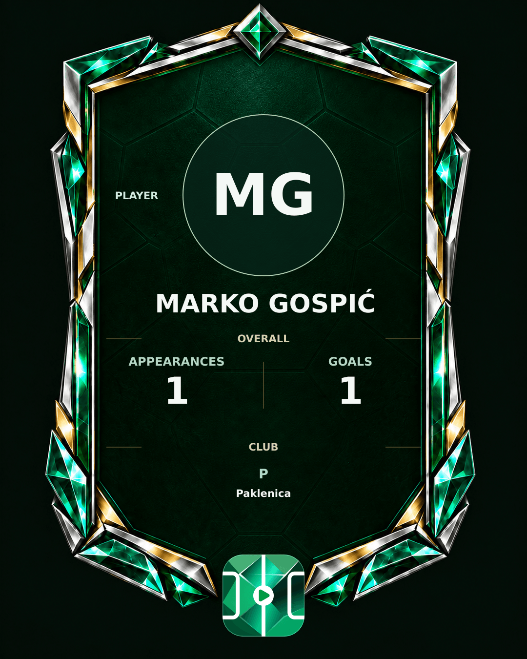 Marko Gospić's PLAYGRND profile graphic
