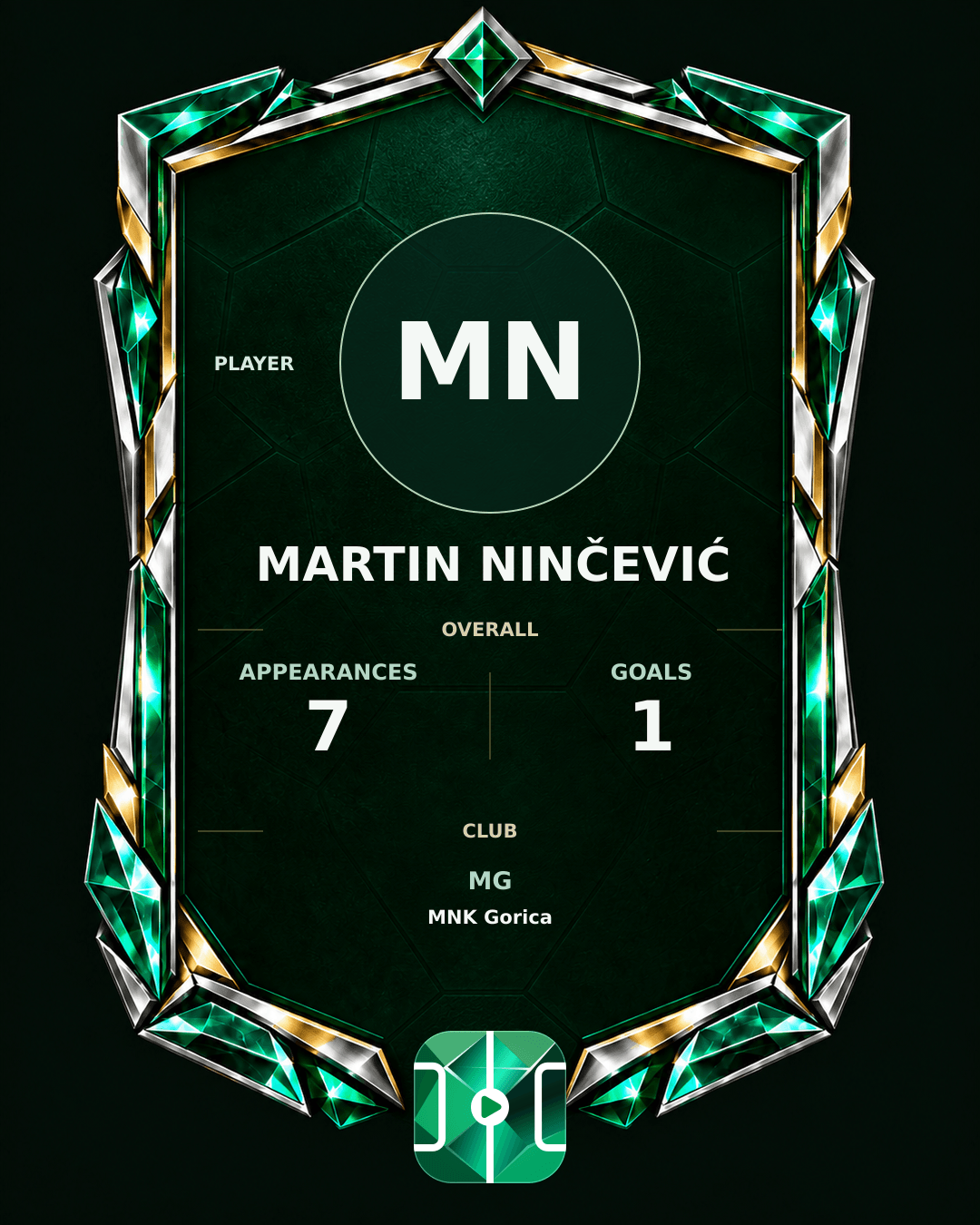 Martin Ninčević's PLAYGRND profile graphic