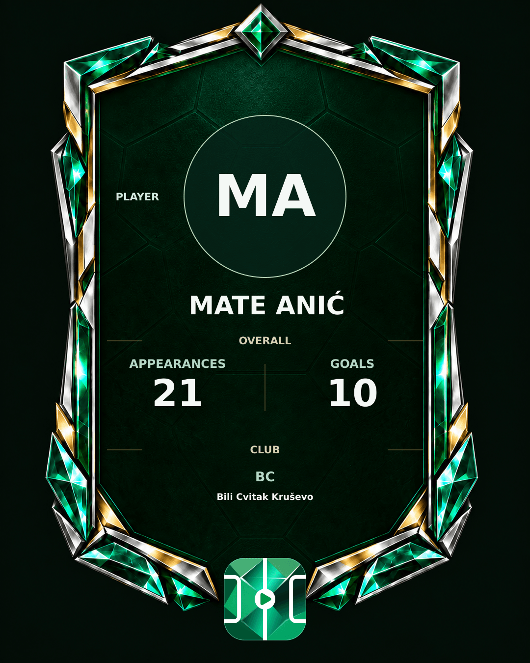 Mate Anić's PLAYGRND profile graphic