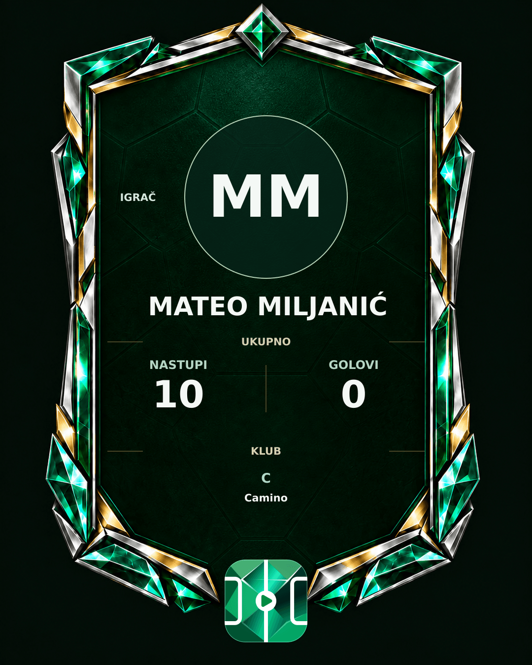 PLAYGRND grafika profila Mateo Miljanić