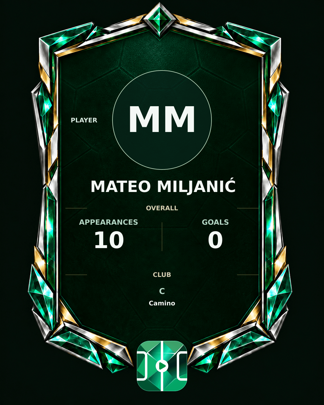 Mateo Miljanić's PLAYGRND profile graphic