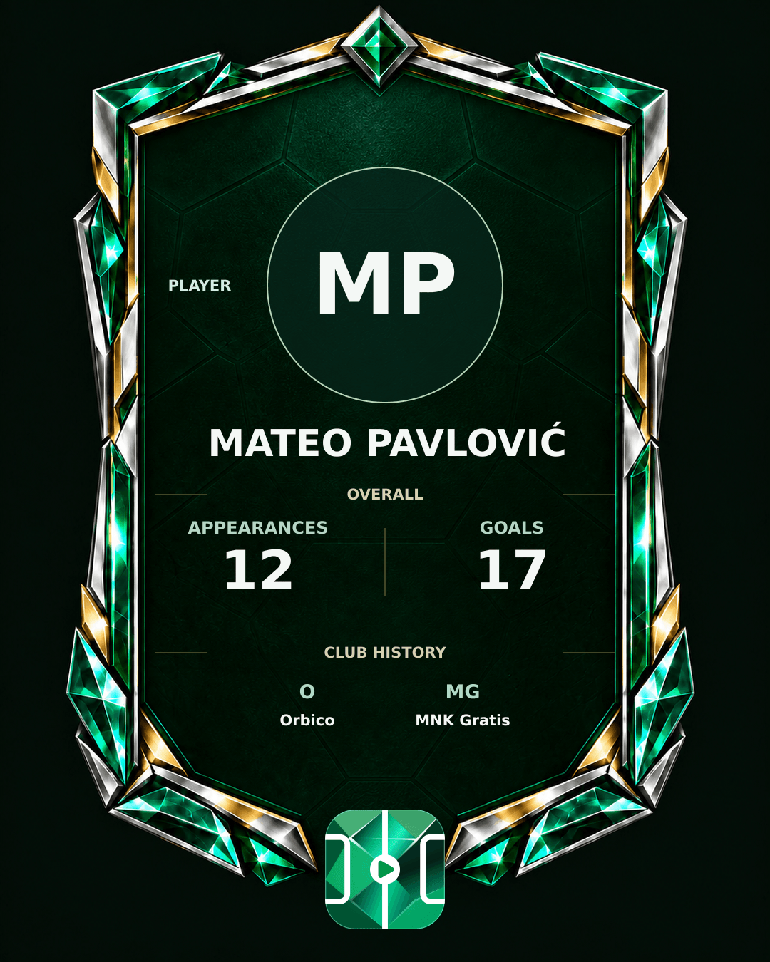 Mateo Pavlović's PLAYGRND profile graphic