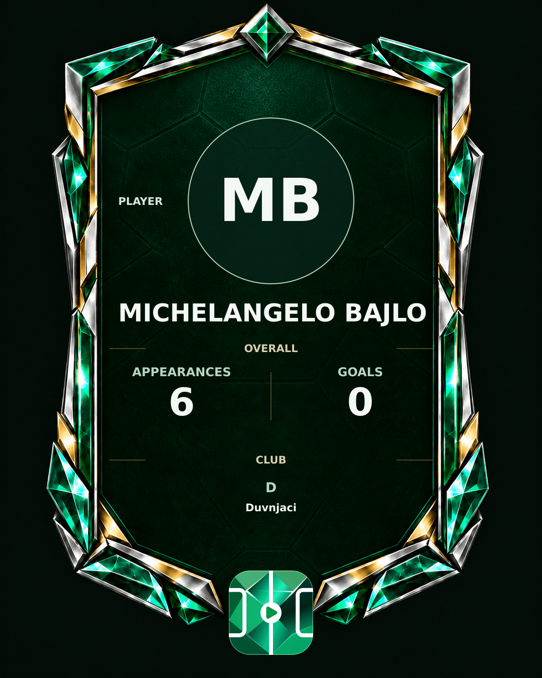 Michelangelo Bajlo's PLAYGRND profile graphic