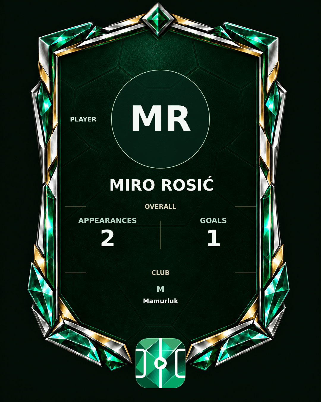 Miro Rosić's PLAYGRND profile graphic