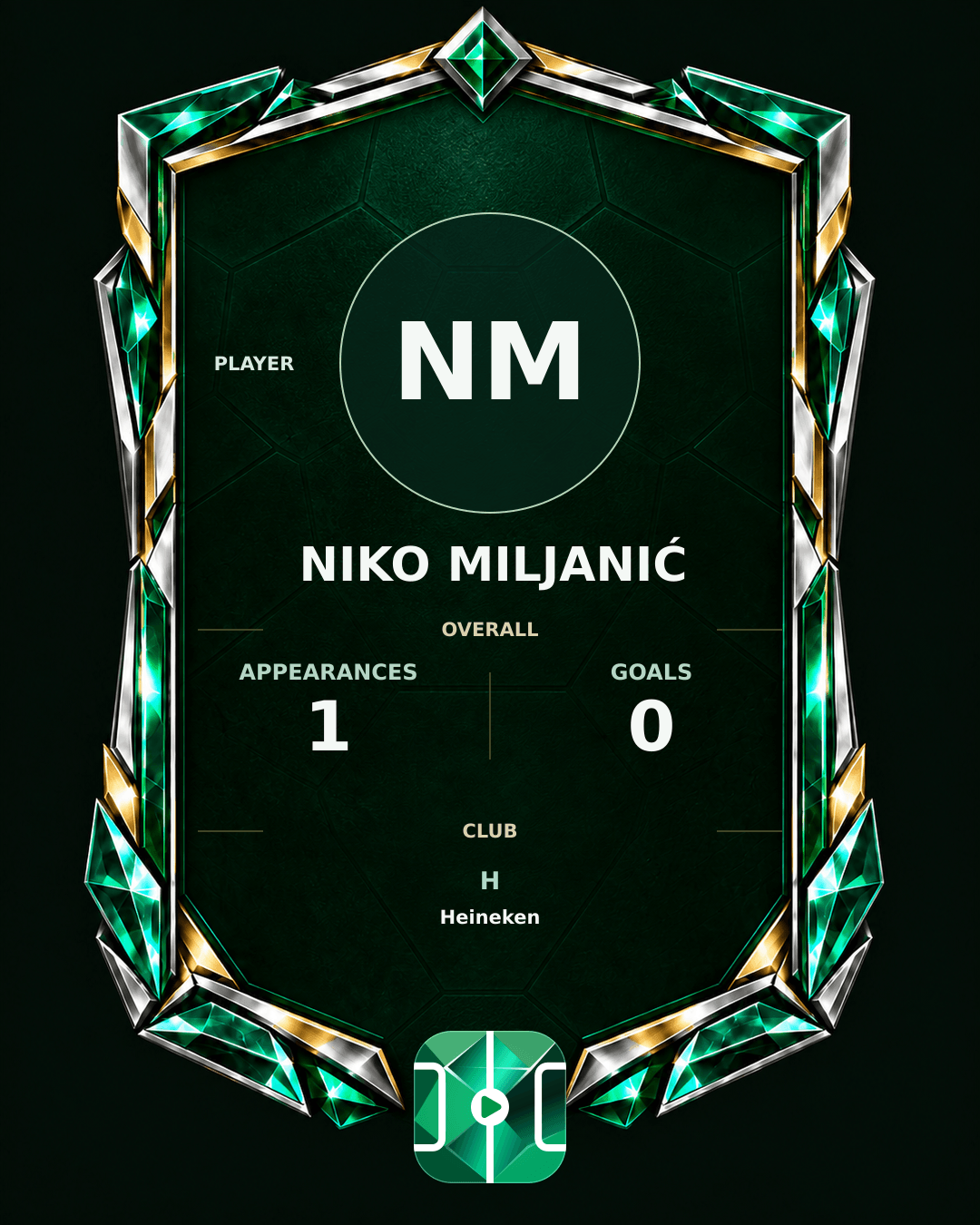 Niko Miljanić's PLAYGRND profile graphic