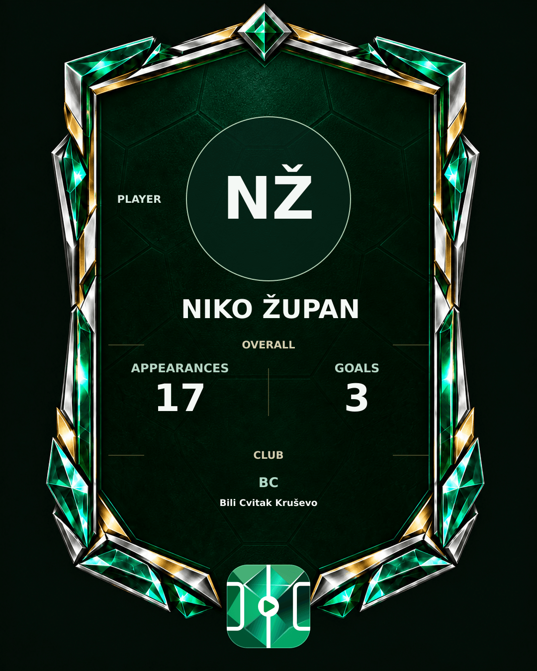 Niko Župan's PLAYGRND profile graphic