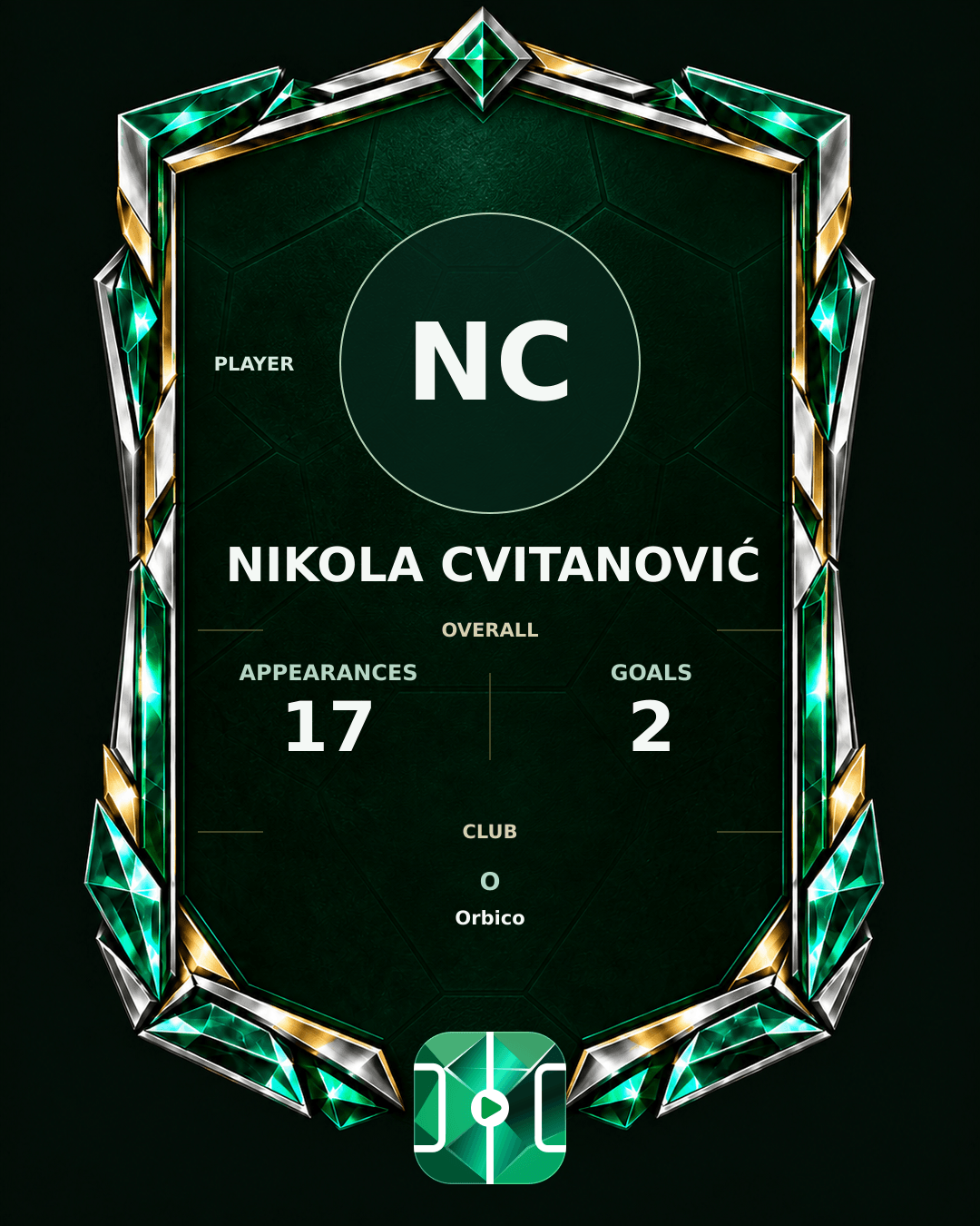 Nikola Cvitanović's PLAYGRND profile graphic