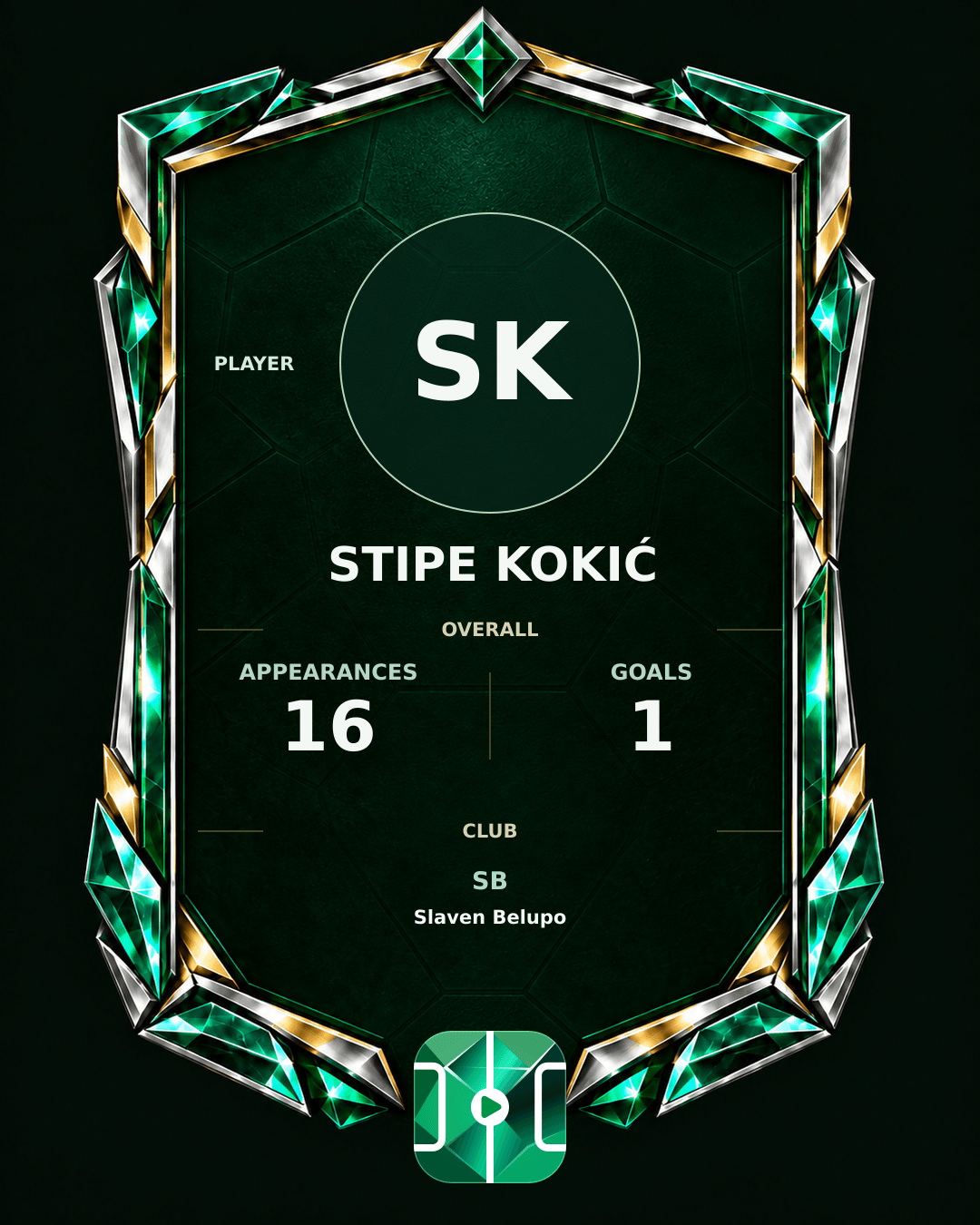 Stipe Kokić's PLAYGRND profile graphic