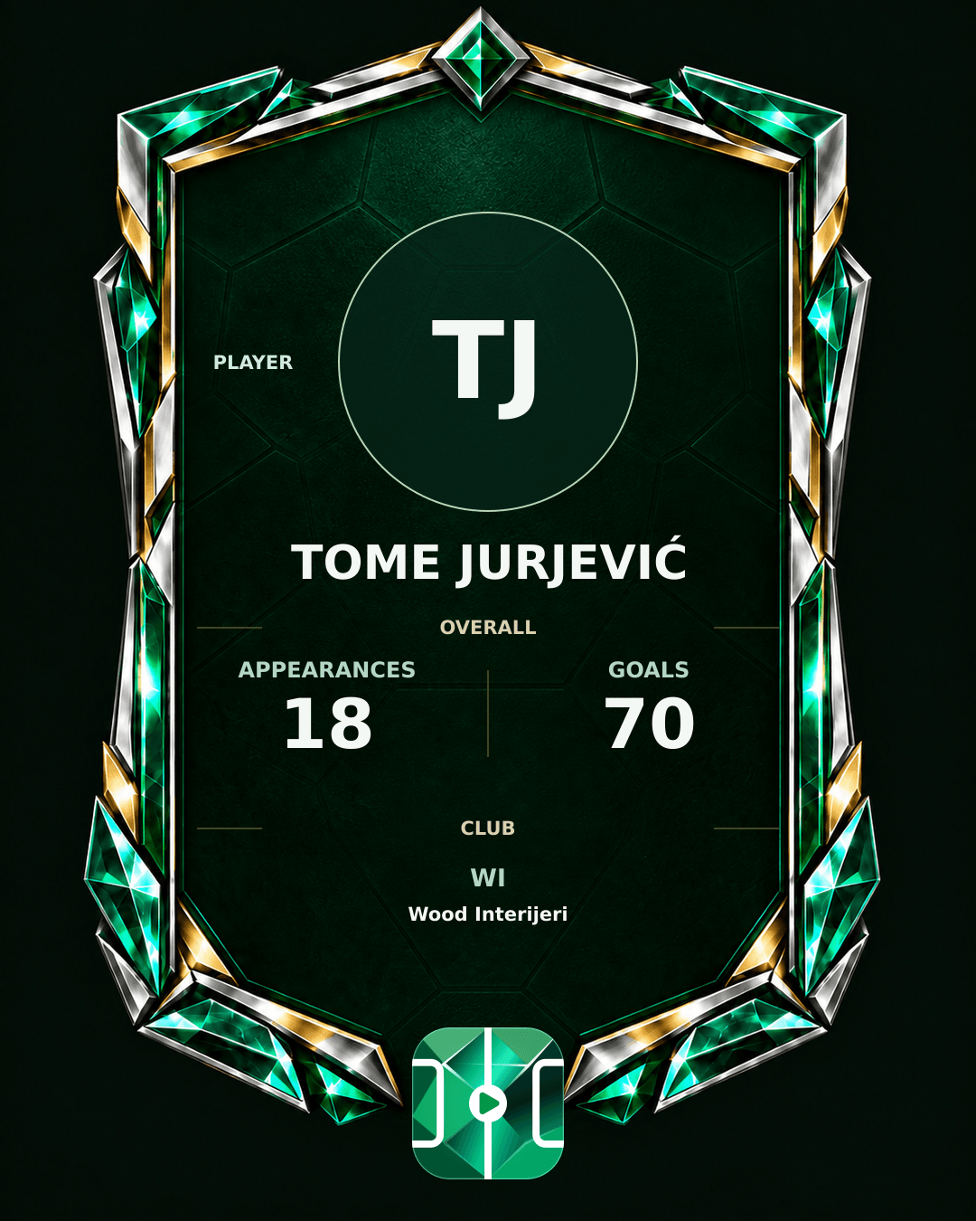 Tome Jurjević's PLAYGRND profile graphic
