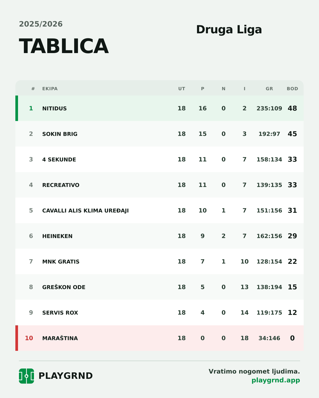 Tablica: Druga Liga