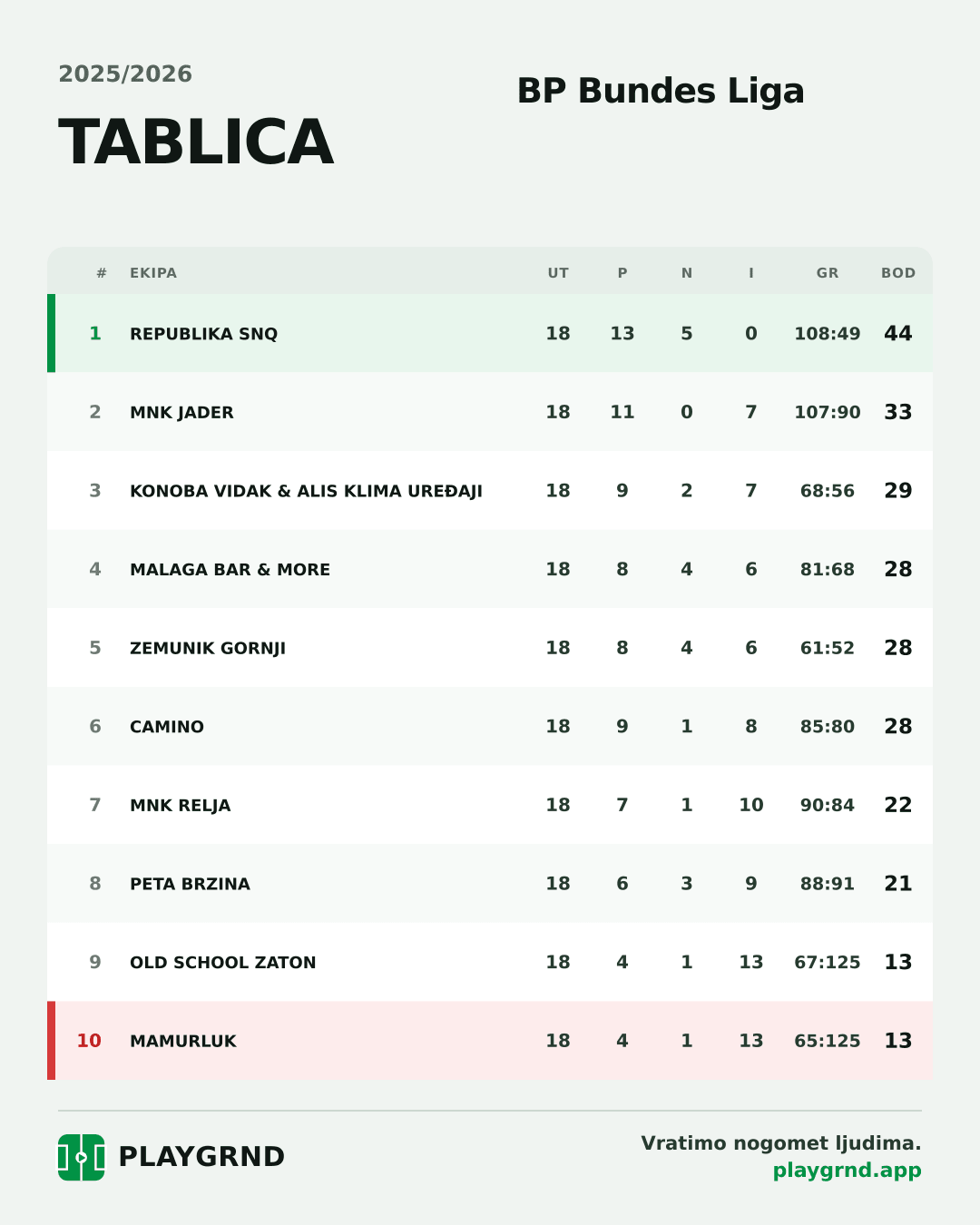 Tablica: BP Bundes Liga