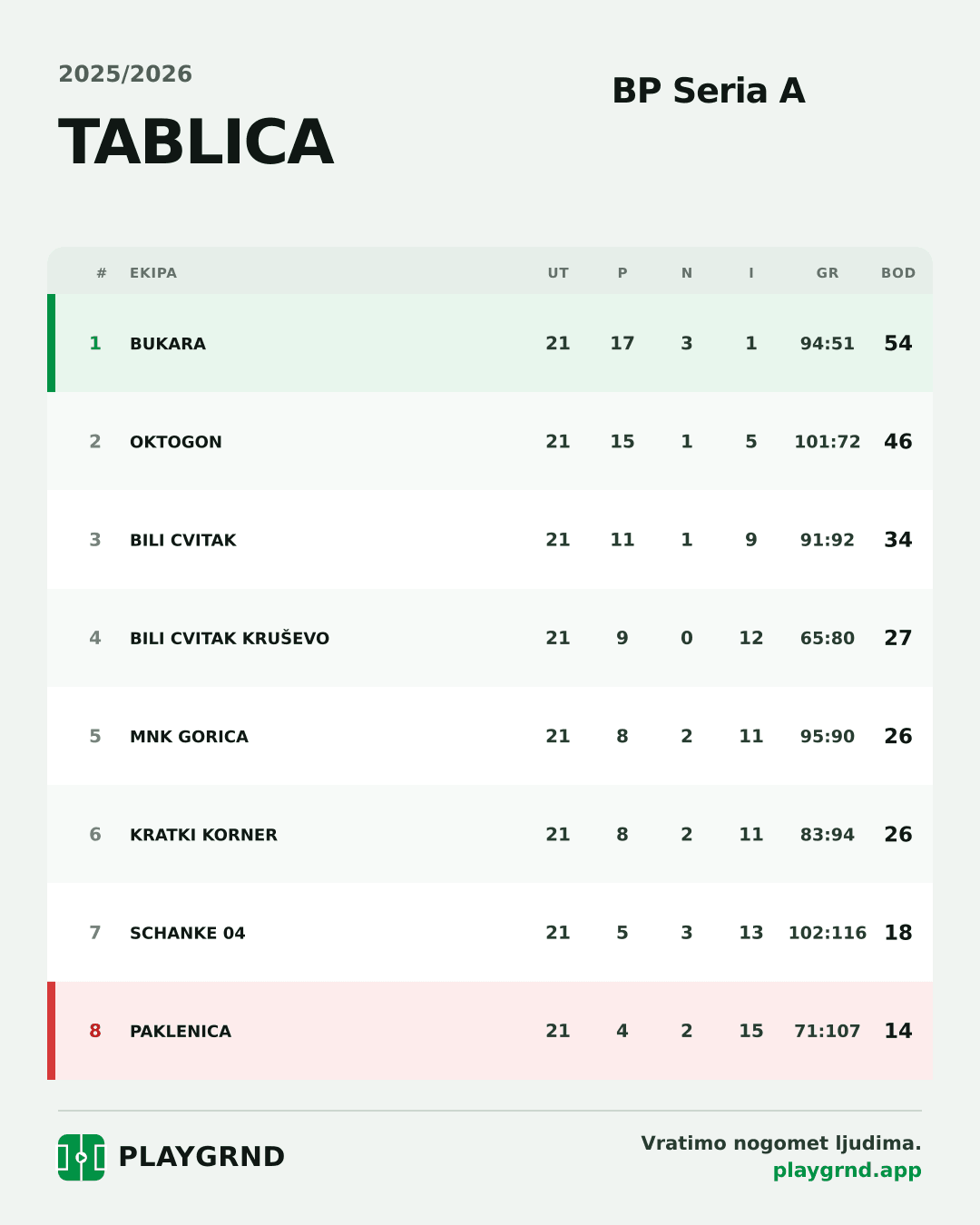 Tablica: BP Seria A