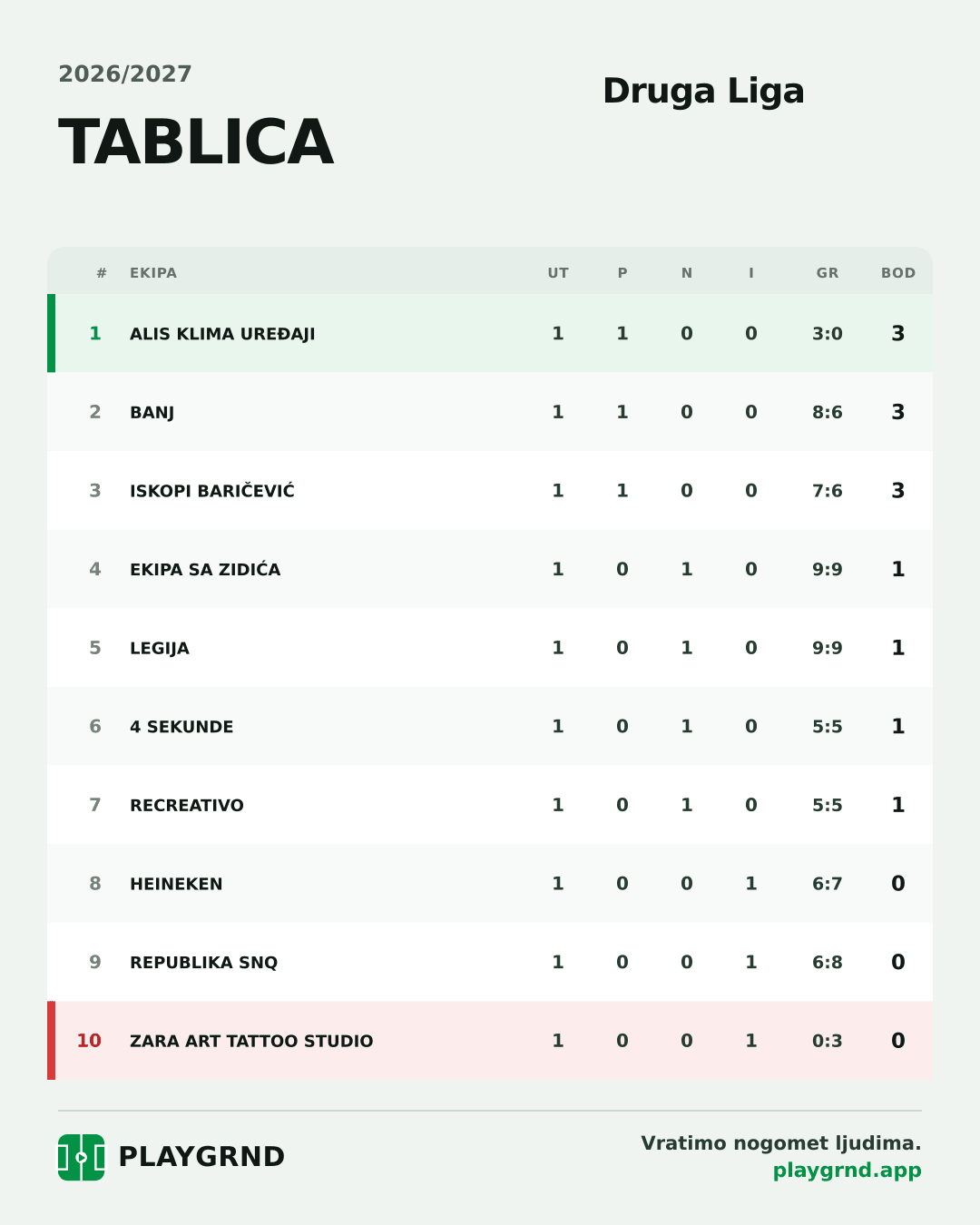 Tablica: Druga Liga