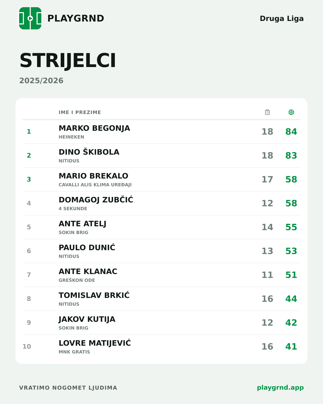 Strijelci: Druga Liga