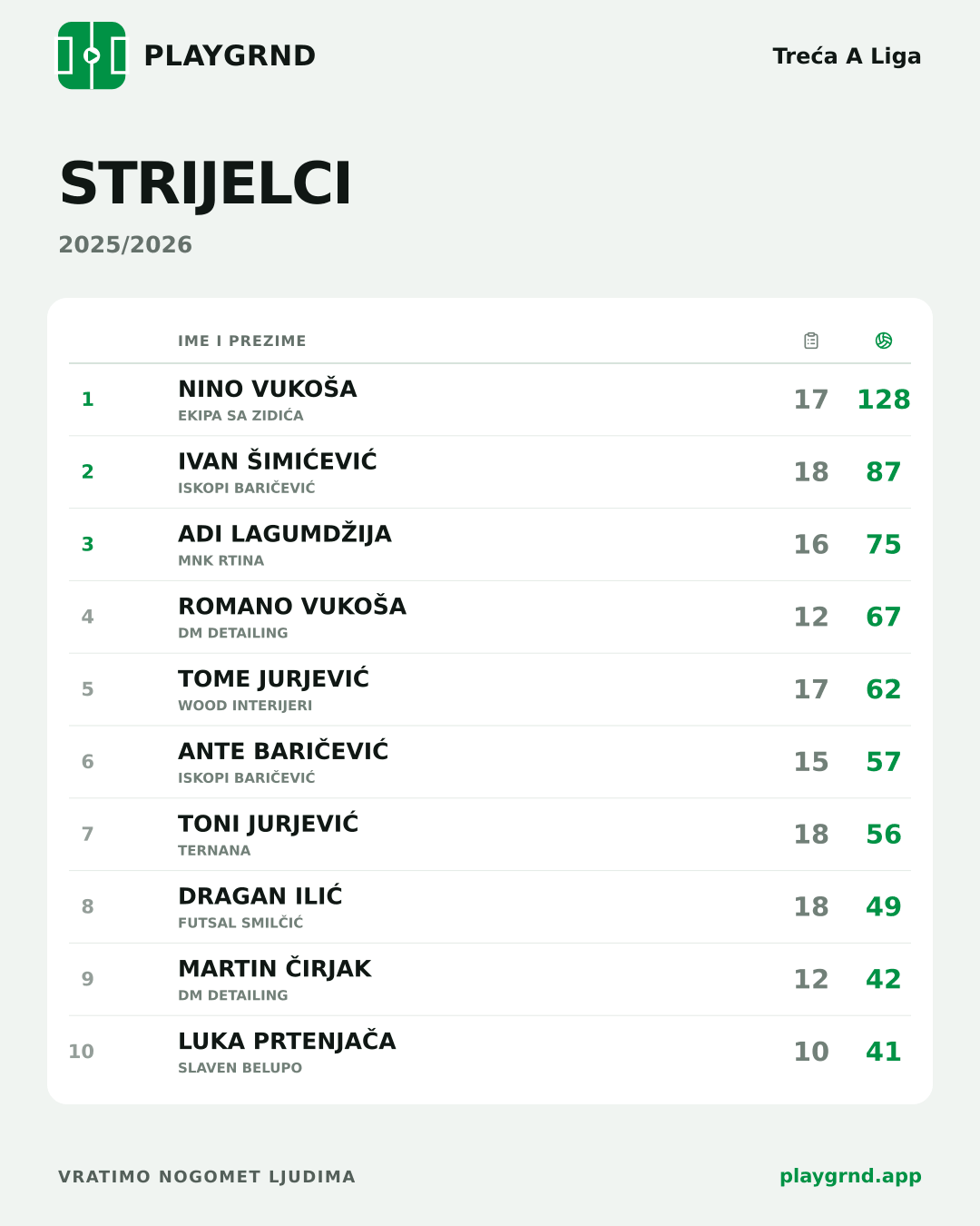 Strijelci: Treća A Liga