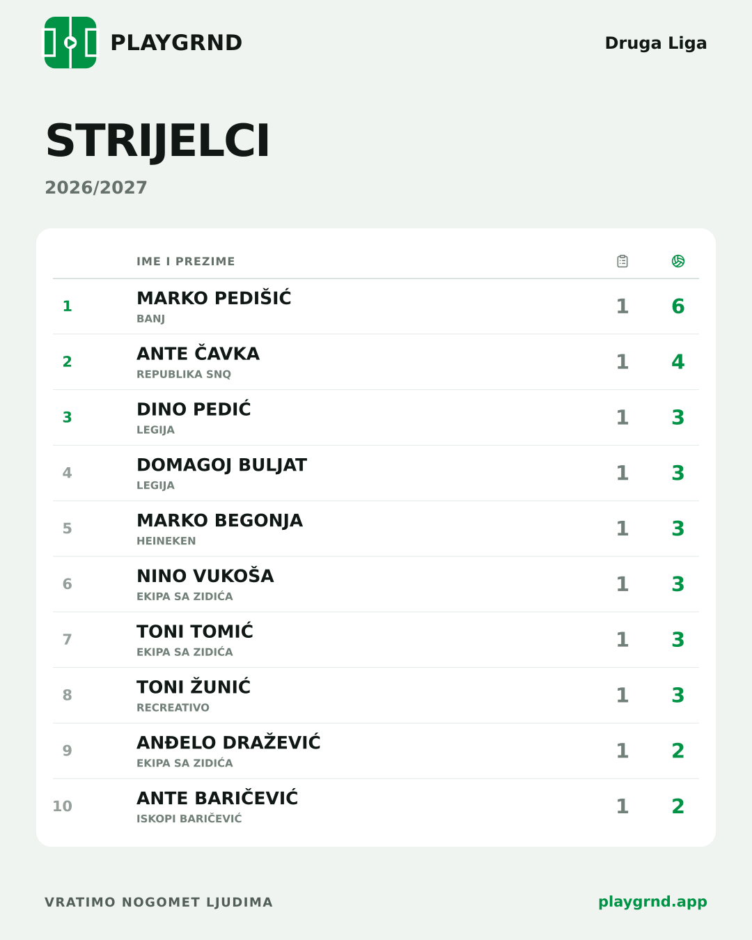 Strijelci: Druga Liga