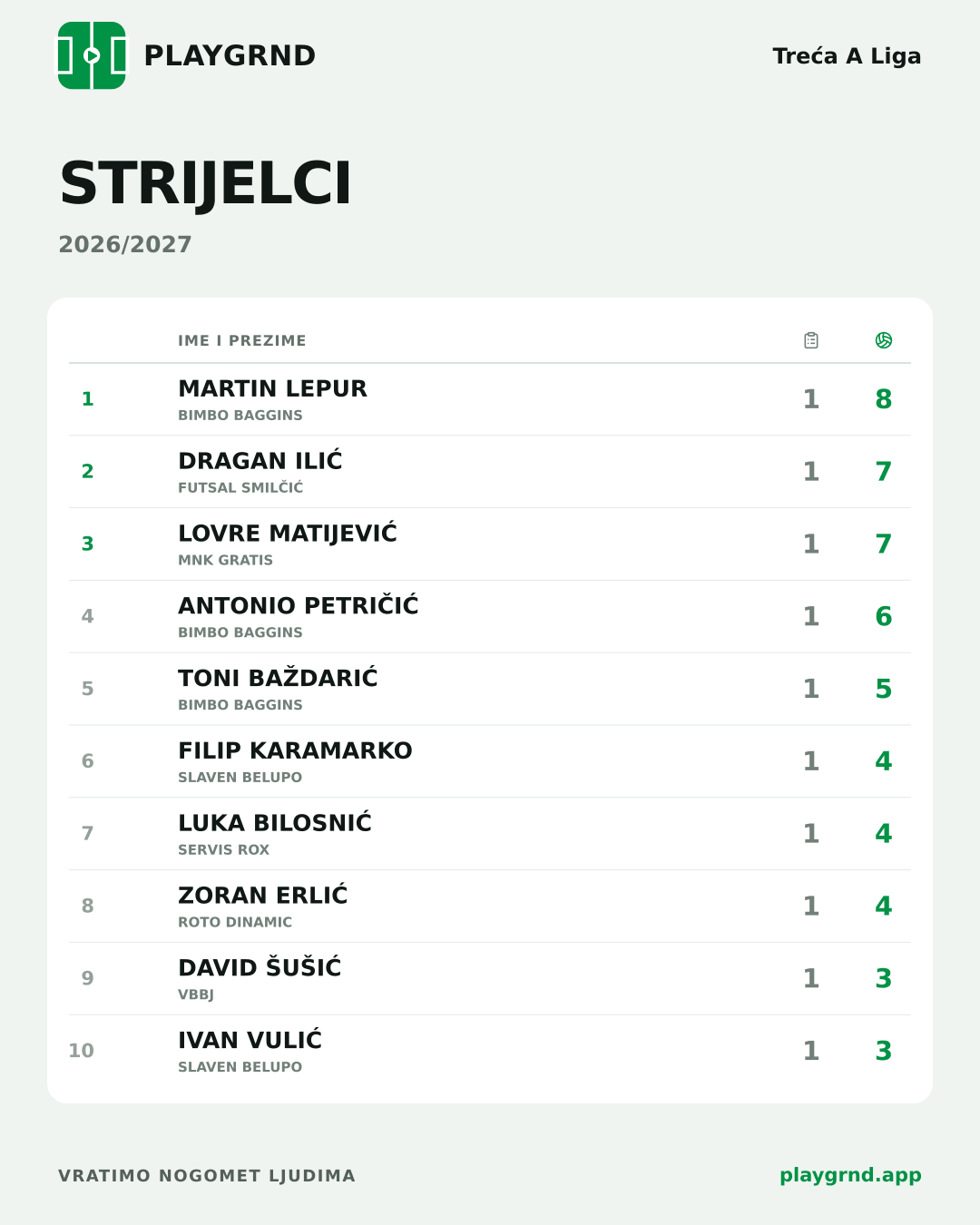 Strijelci: Treća A Liga