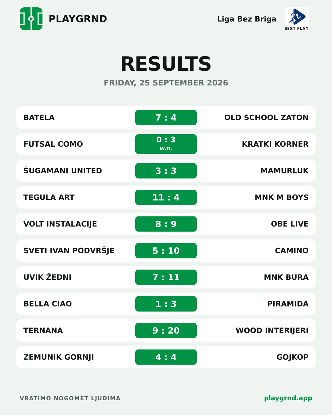 Results: All competitions