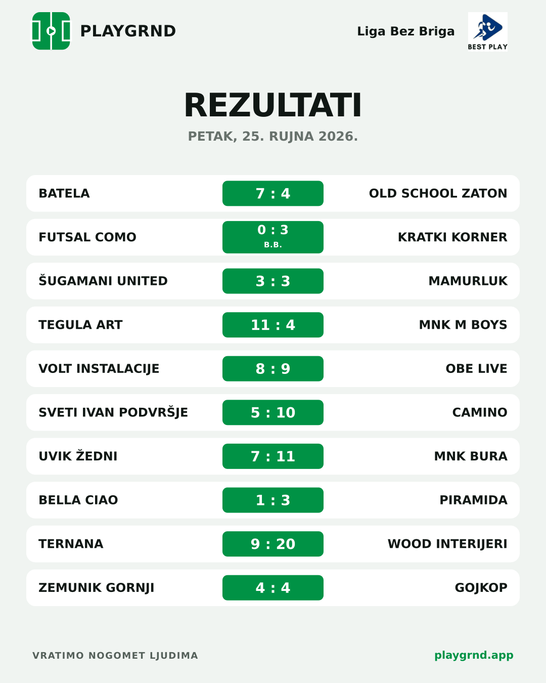 Rezultati: Sva natjecanja