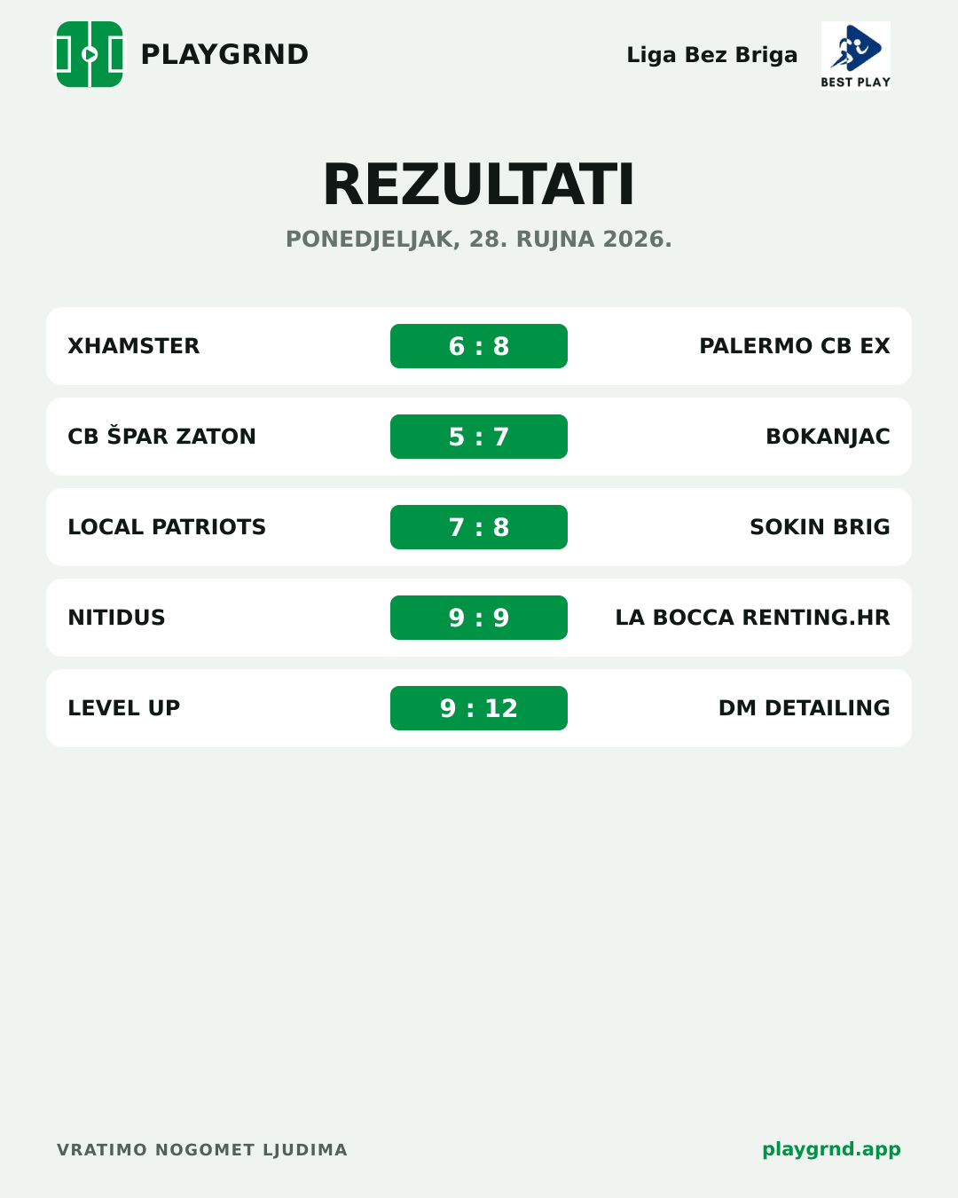 Rezultati: Sva natjecanja